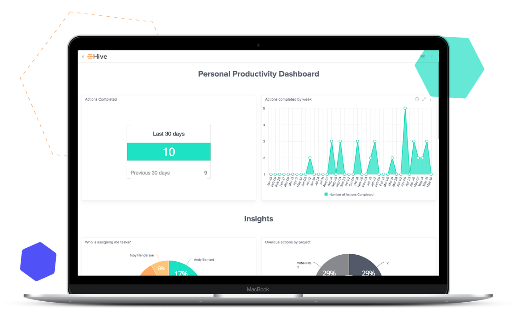 Productivity Personal Dashboard