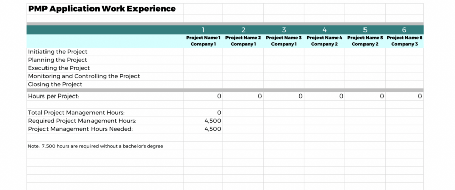What is PMP Certification? | Hive Project Management Tool
