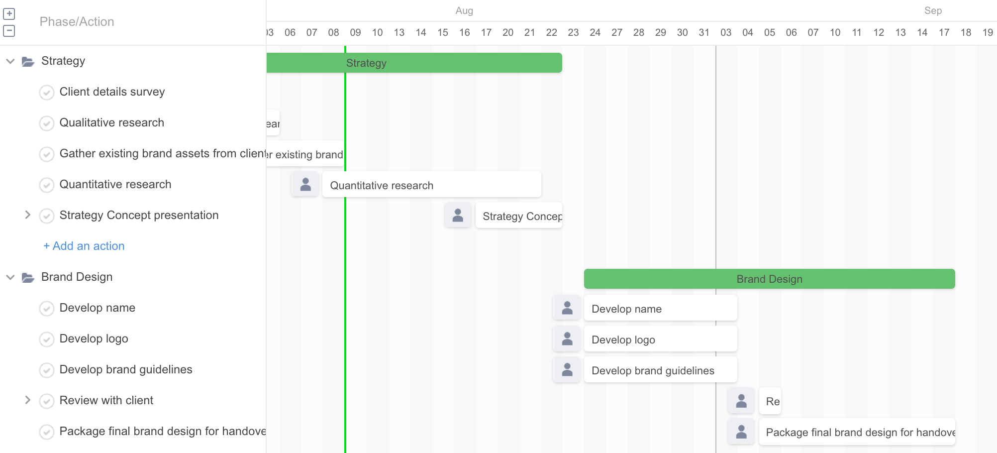 gantt charts