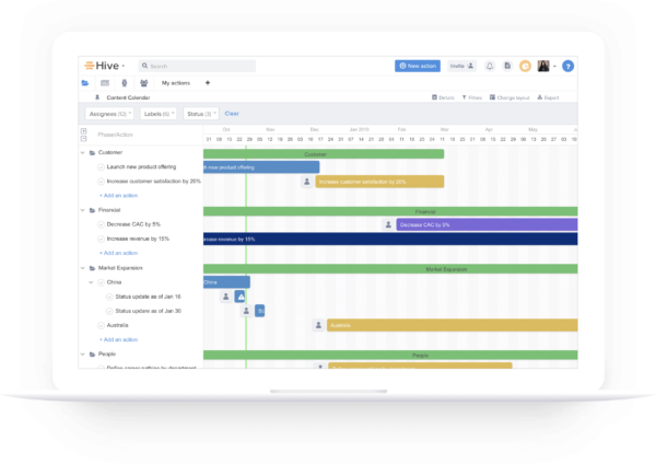 Hive Gantt Chart