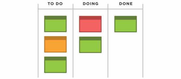 kanban board