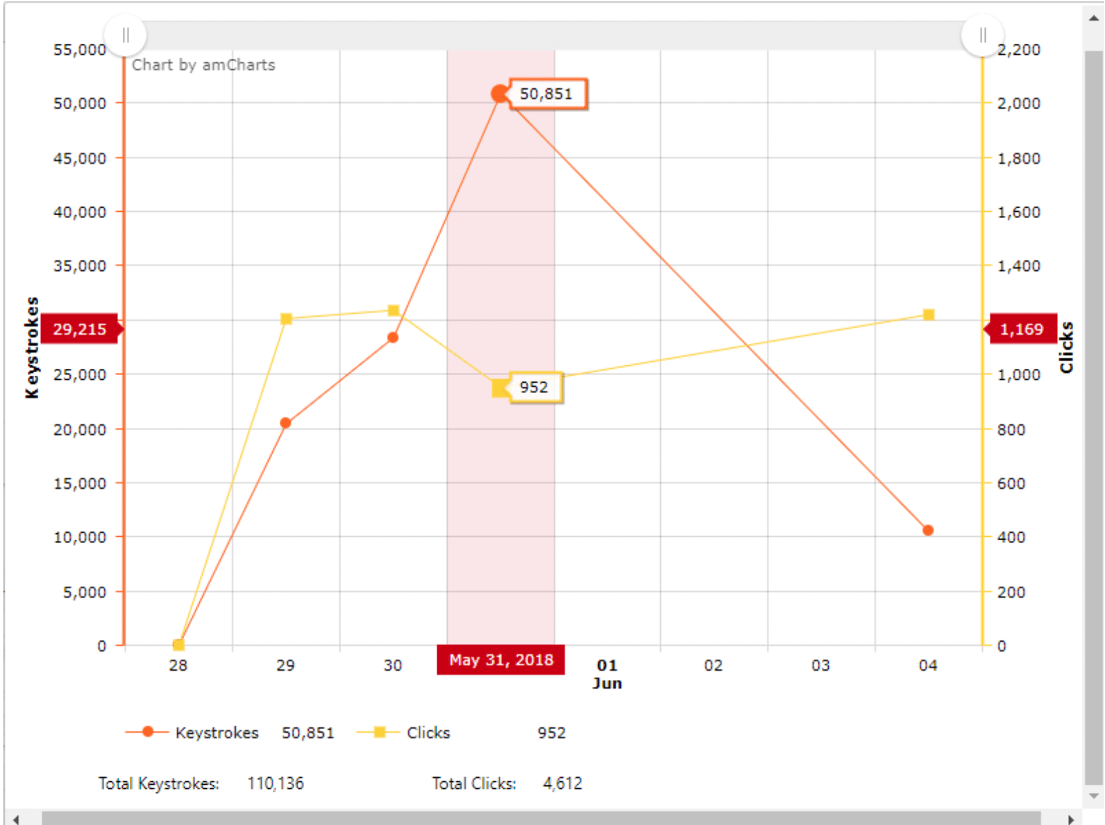 Clockify Tracker