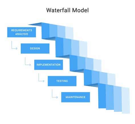 Waterfall project management