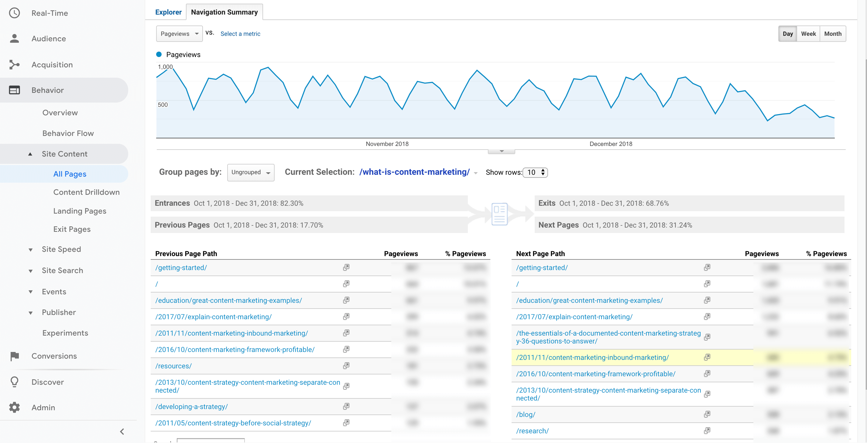 Google Analytics Dashboard