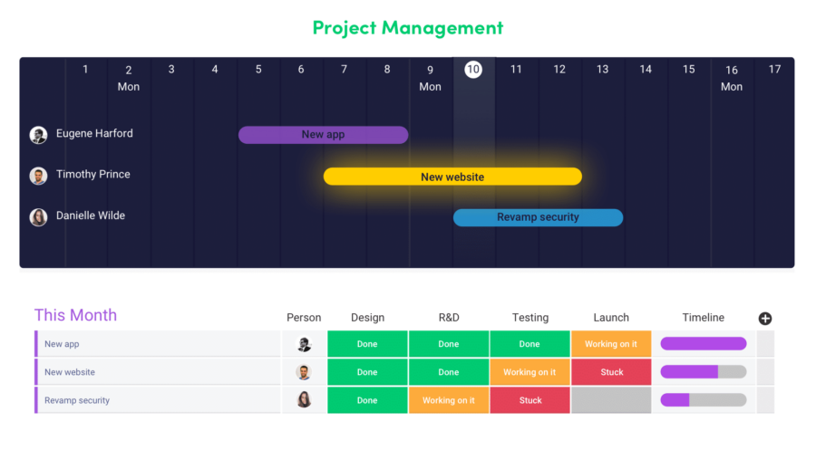 18 monday.com Alternatives for Team & Project Management