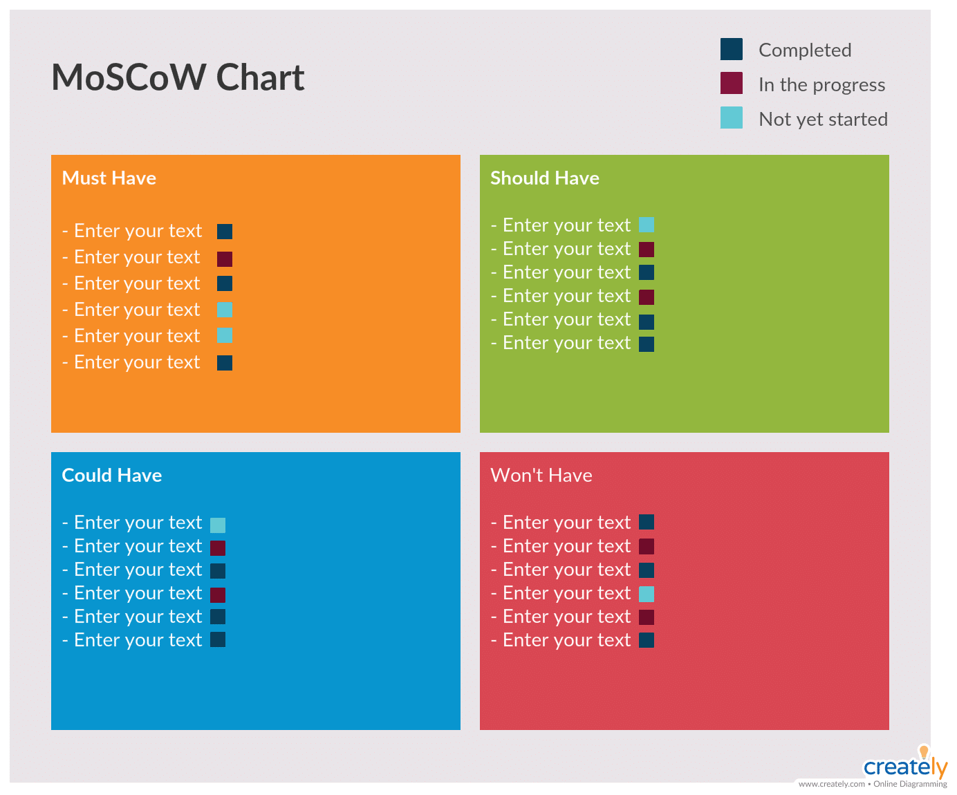 Prioritizing Tasks with Moscow Method