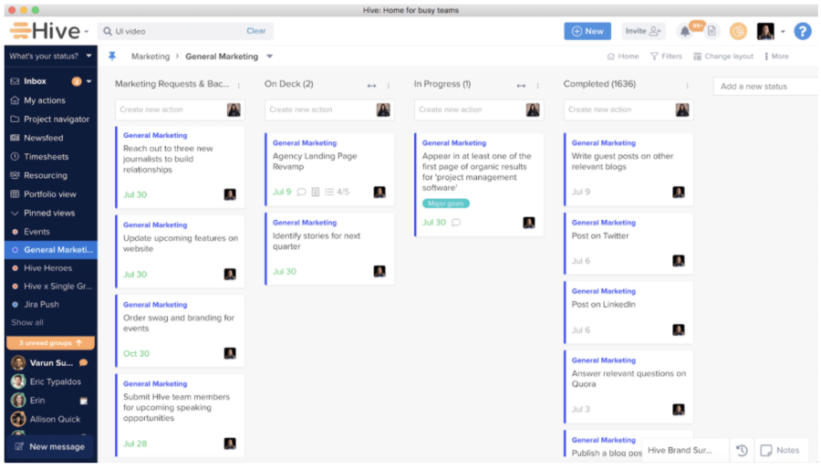 Using of Hive by Hive Team | Hive Project Management Tool
