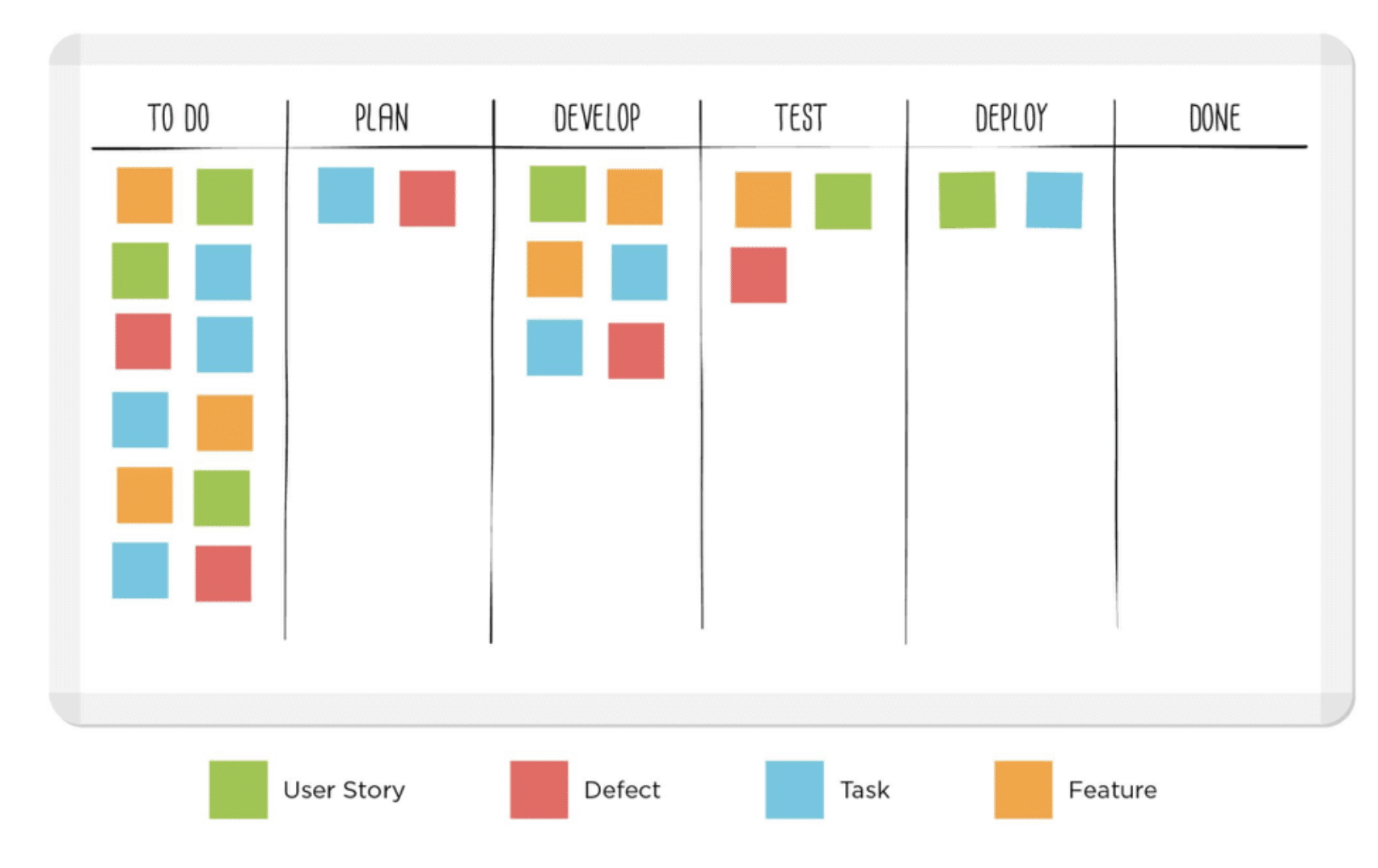 Kanban Methodology