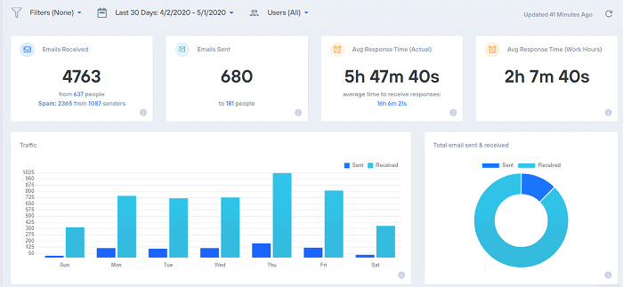 EmailAnalytics