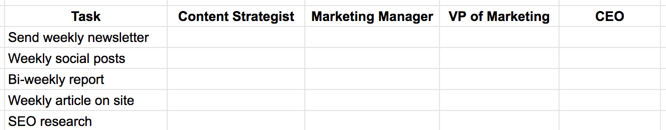 RACI Chart template