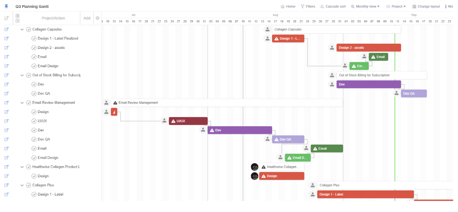 Scale Media Gantt View