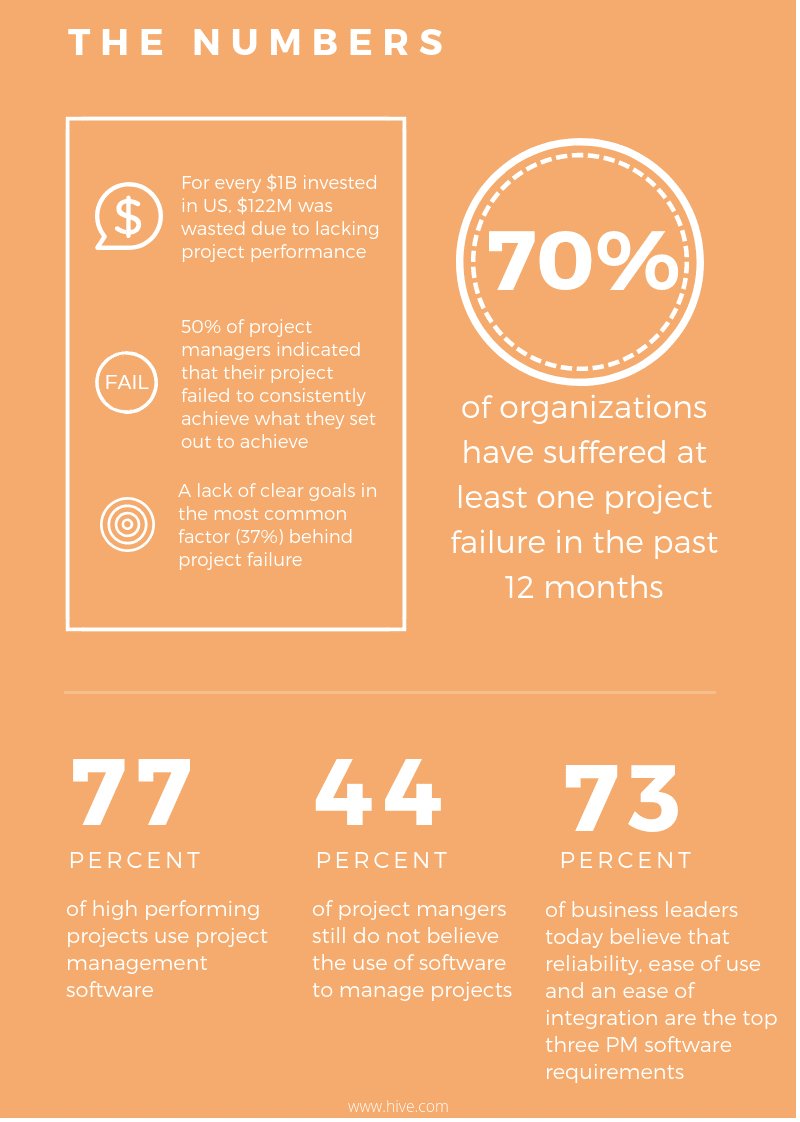 Project Management Tool Statistics