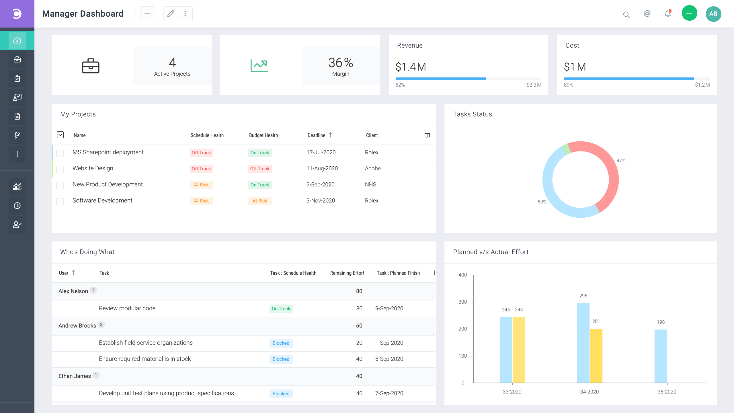 Celoxis Project Management Software