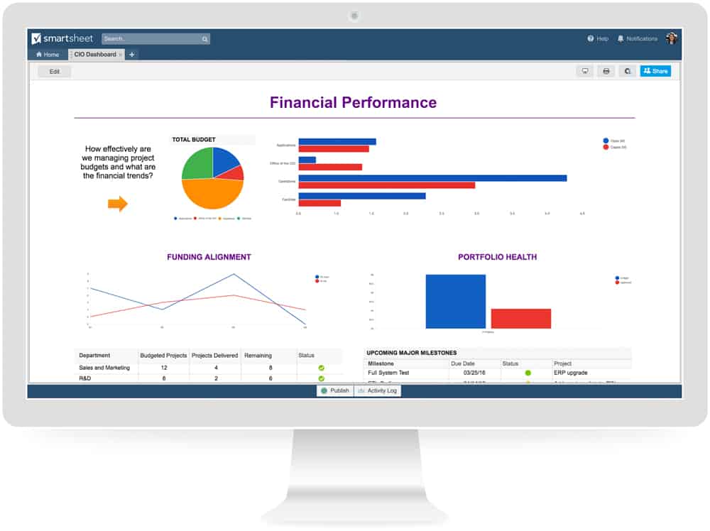 Smartsheet Workflow Management Tool