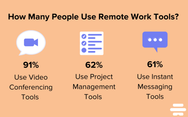 remote work tool statistics