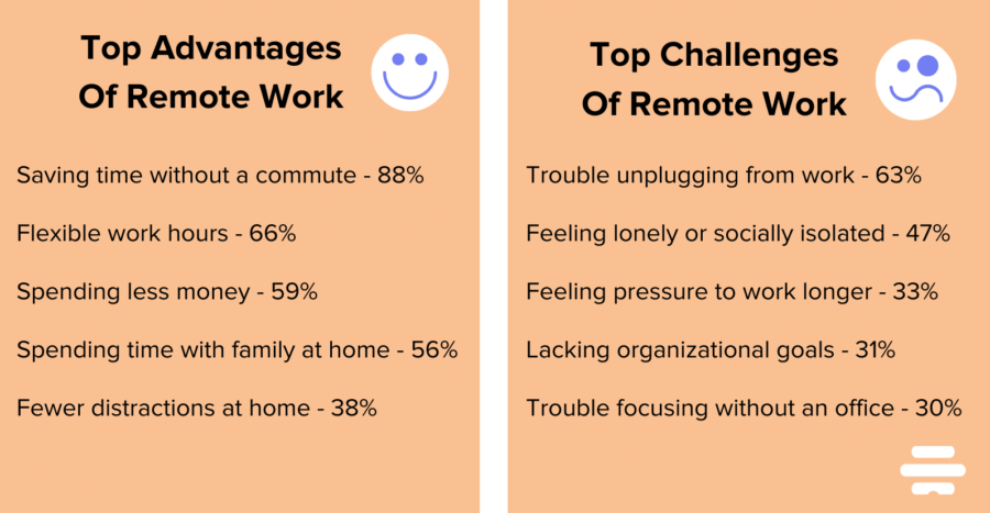 remote work pros and cons