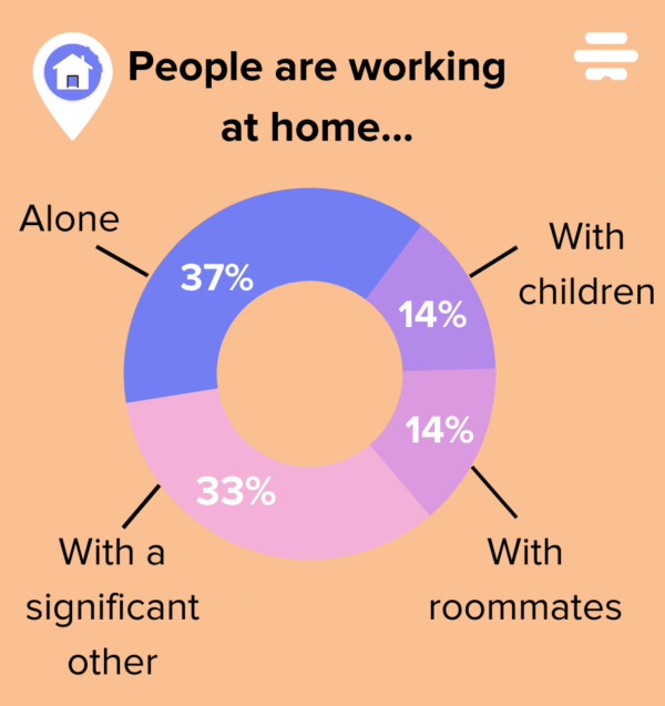 who works from home