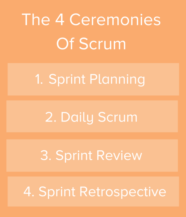 scrum ceremonies