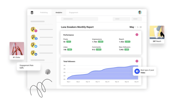 Buffer social Media scheduler