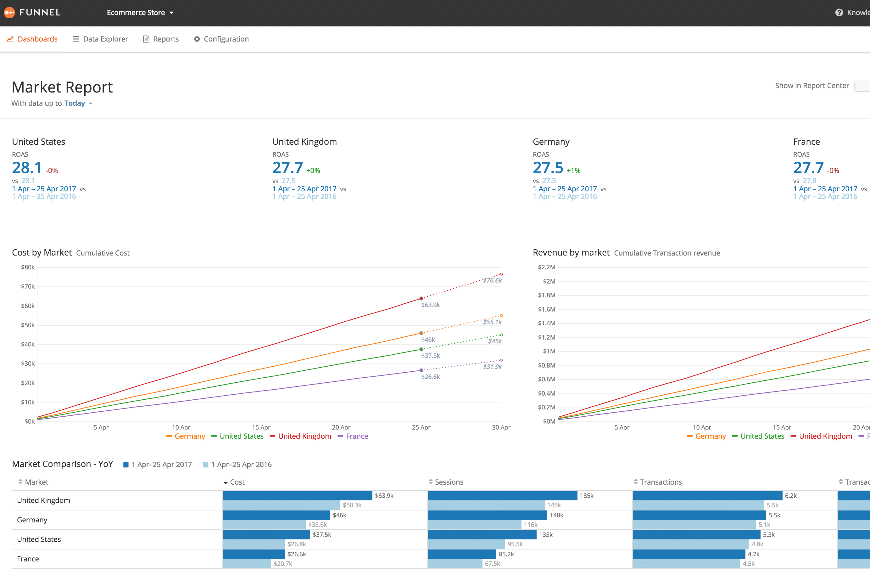 Funnel Marketing Project Management Tool