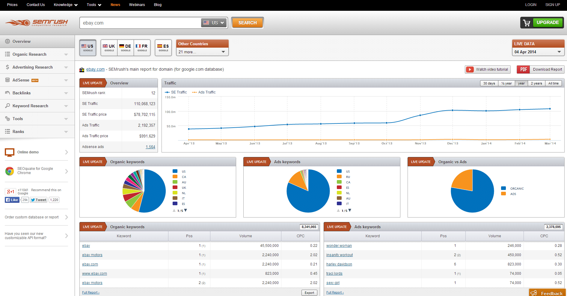 SEMRush Project Management Tool