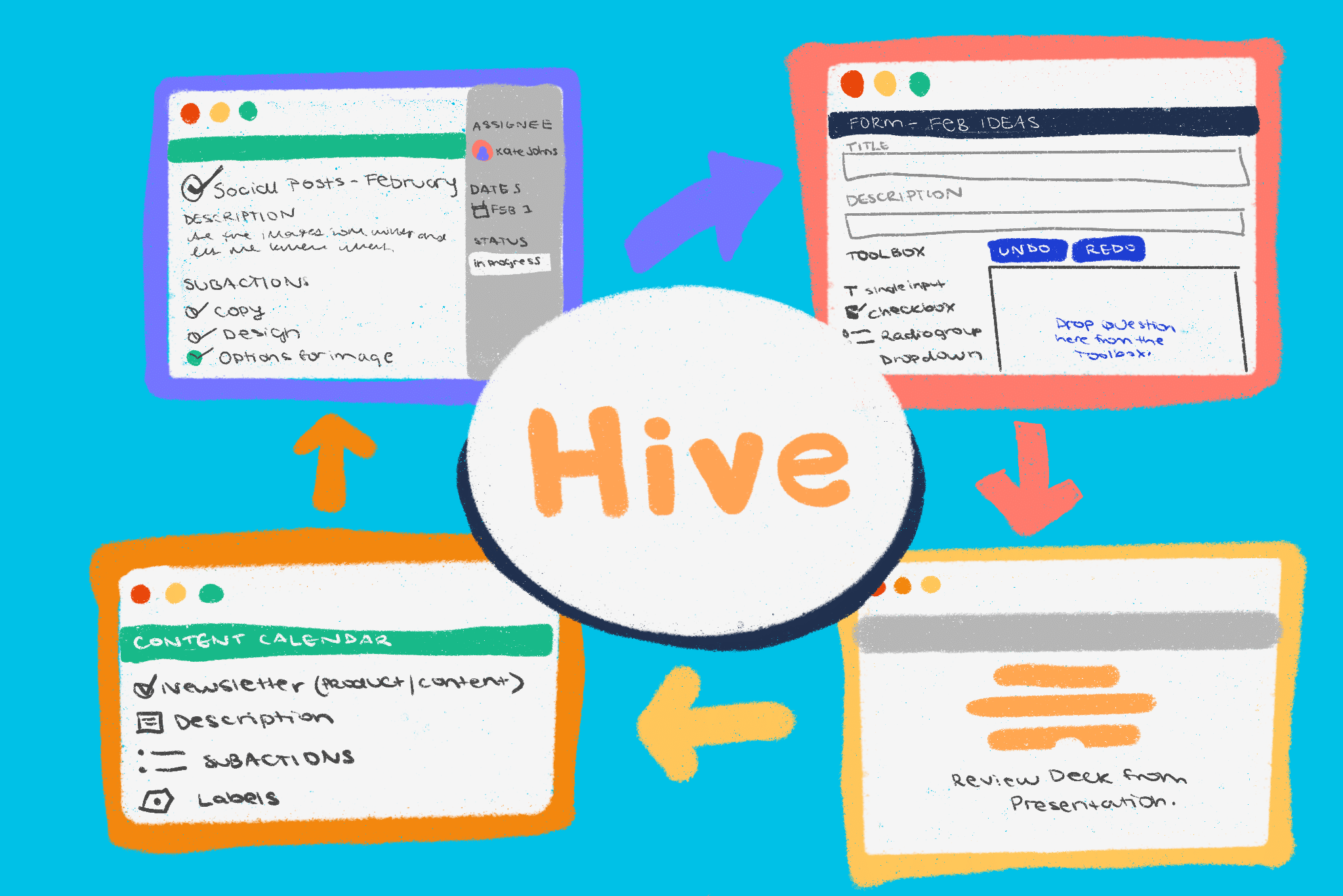 structure project in hive