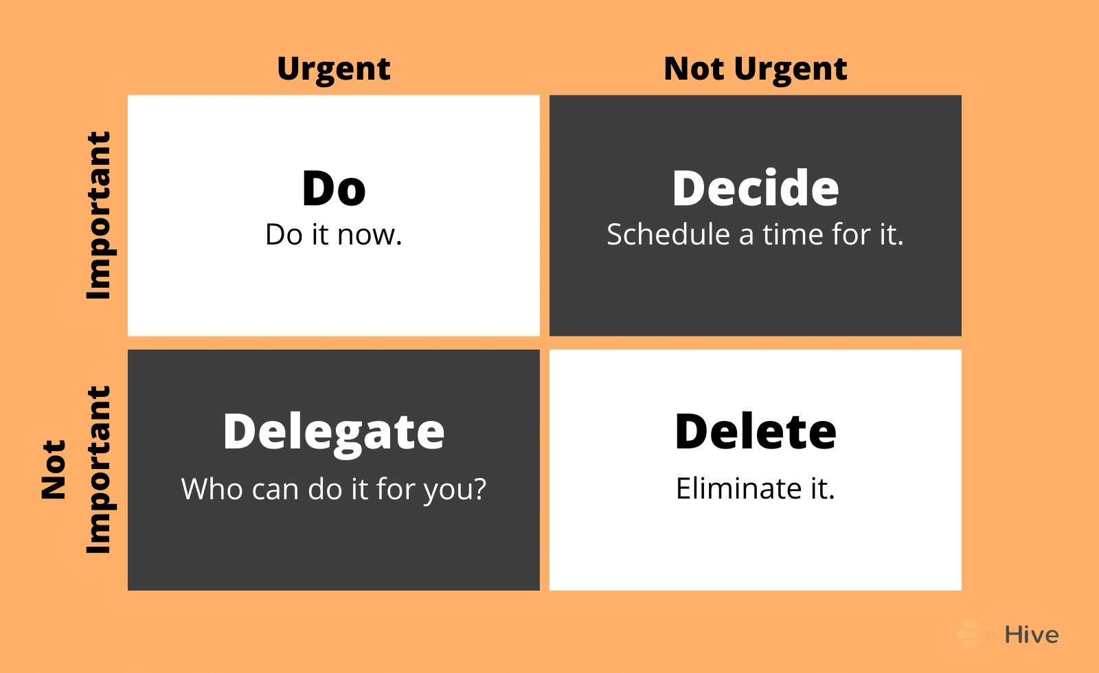 How To Use The Eisenhower Matrix To Prioritize Your Projects