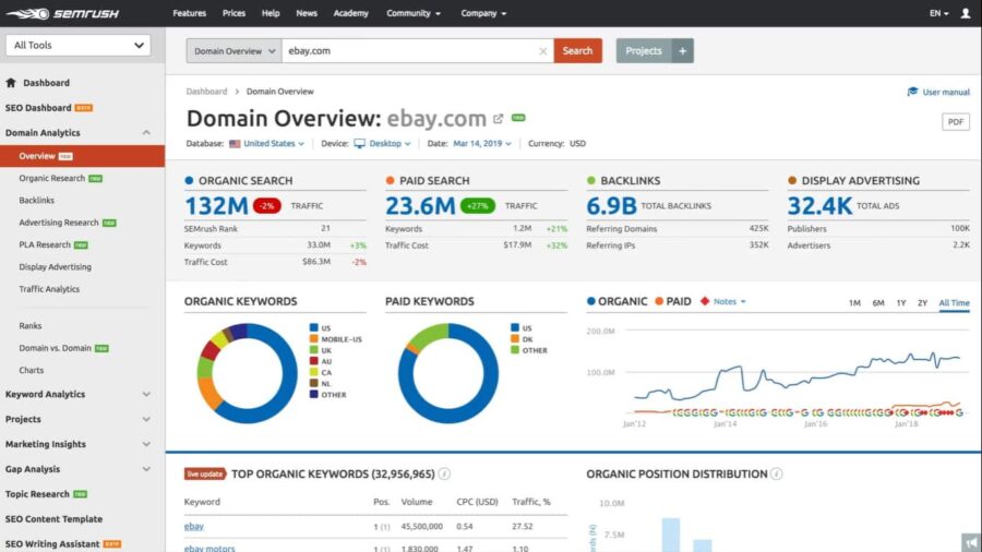 SEMRush dashboard