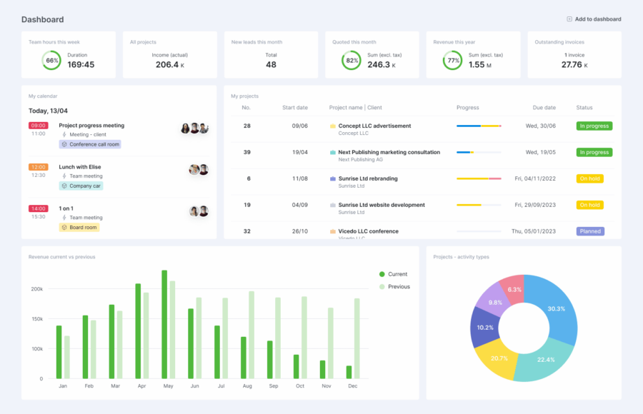 Scoro Dashboard