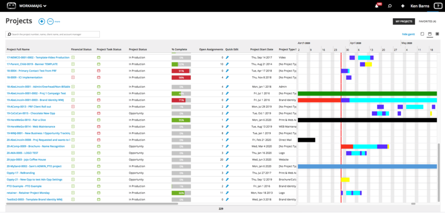 Workamajig dashboard