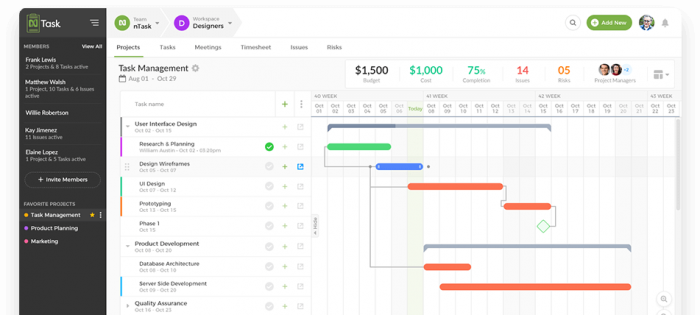 ntask gantt chart view