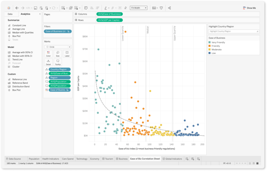 Tableau Desktop Dashboard