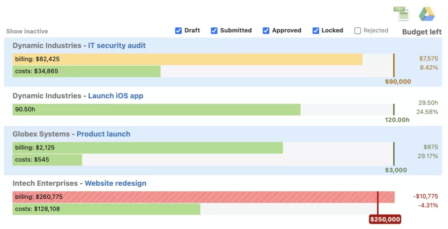 9 best idle time tracking software for remote/hybrid teams