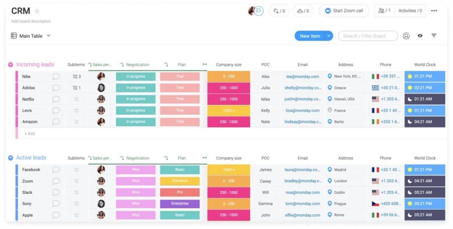 monday.com dashboard