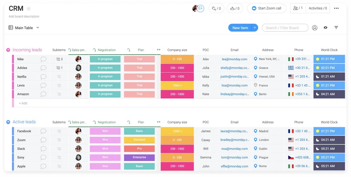 monday.com dashboard