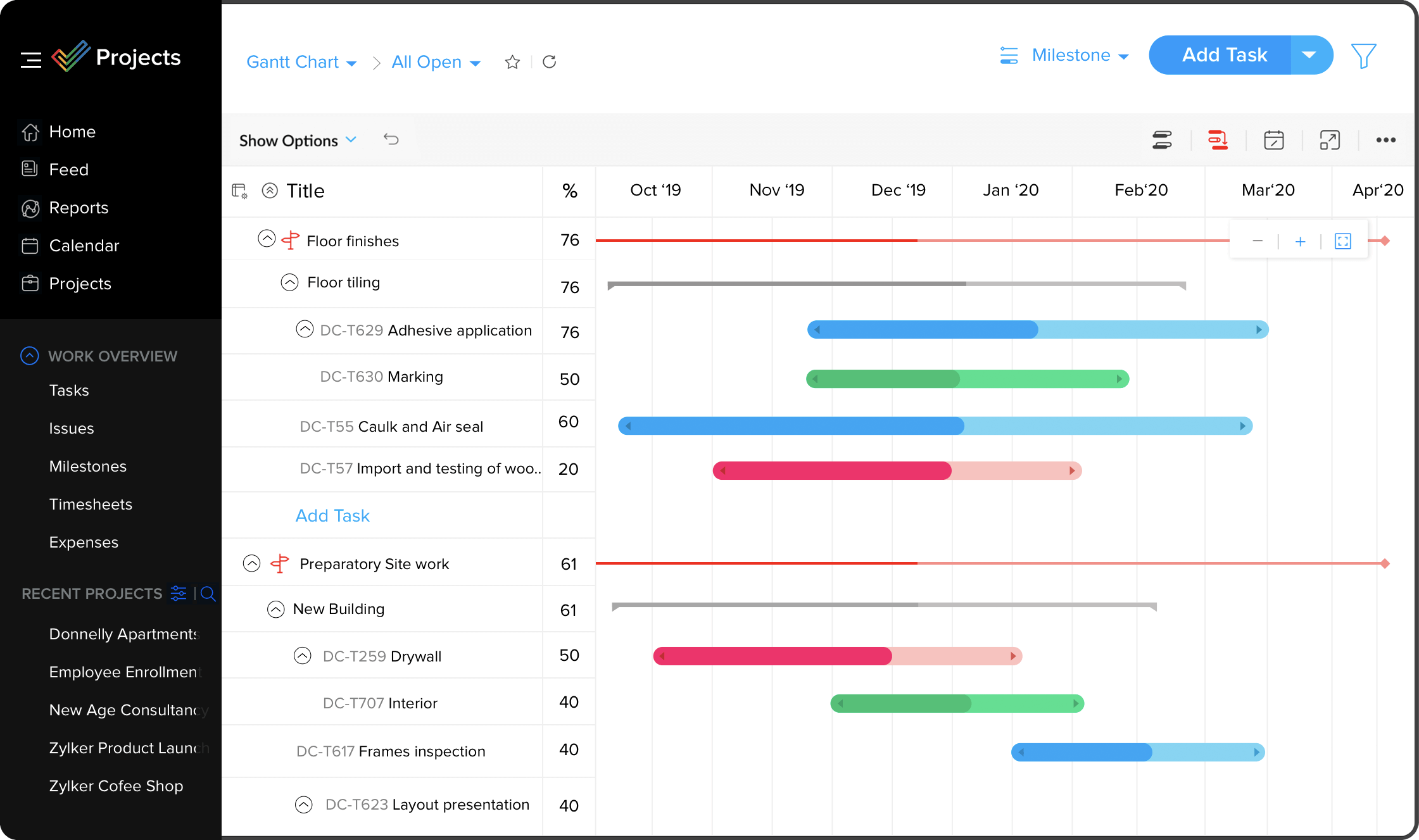 zoho projects gantt chart