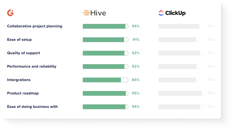 Clickup alternatives