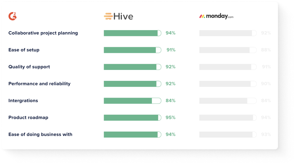 18 monday.com Alternatives for Team & Project Management