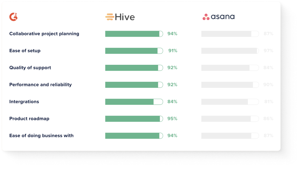 Asana alternative