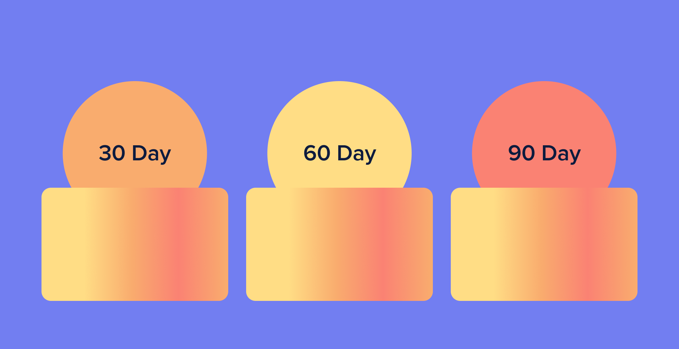 The 30 60 90 Day Plan A Guide For Managers Hive