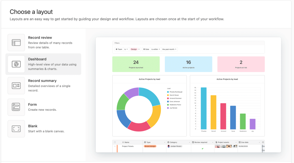 Airtable KPI dashboard