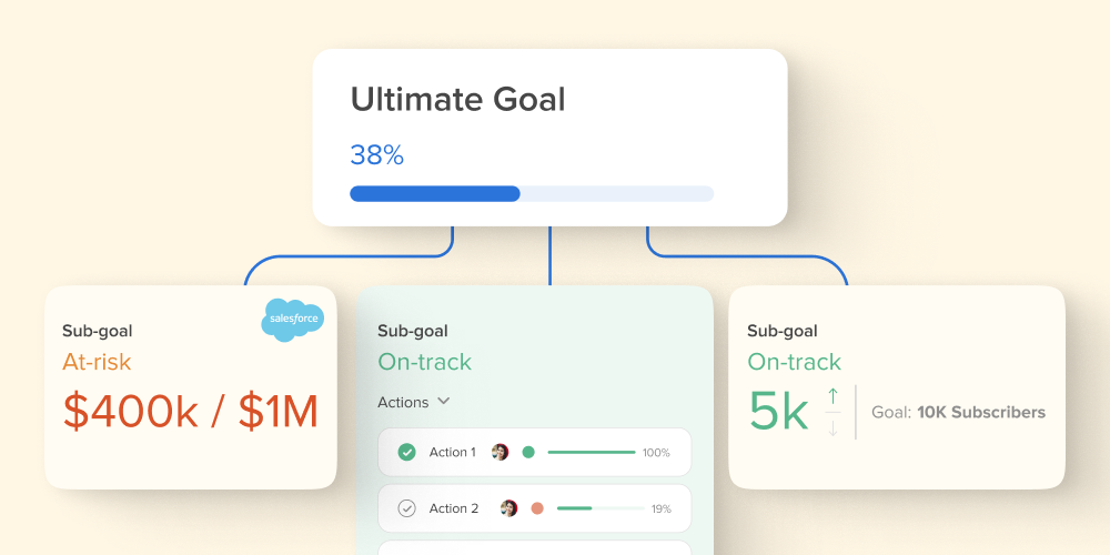 Hive Goals kpi dashboard