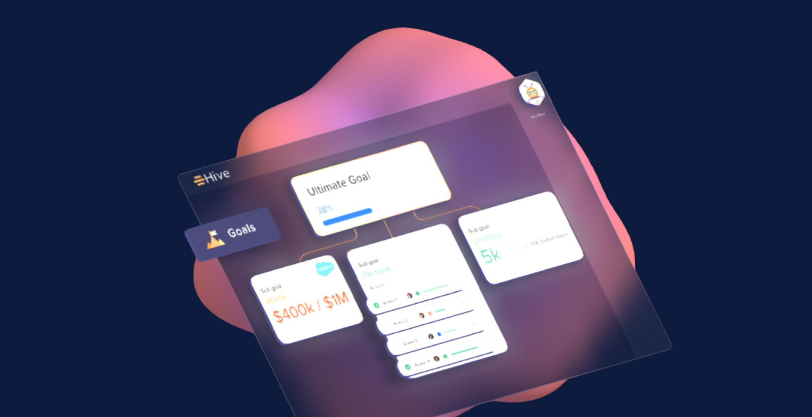 The Best Goal Setting Software For Teams In 2024 Hive