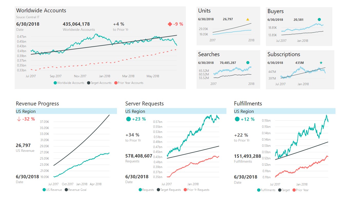 microsoft bi kpi