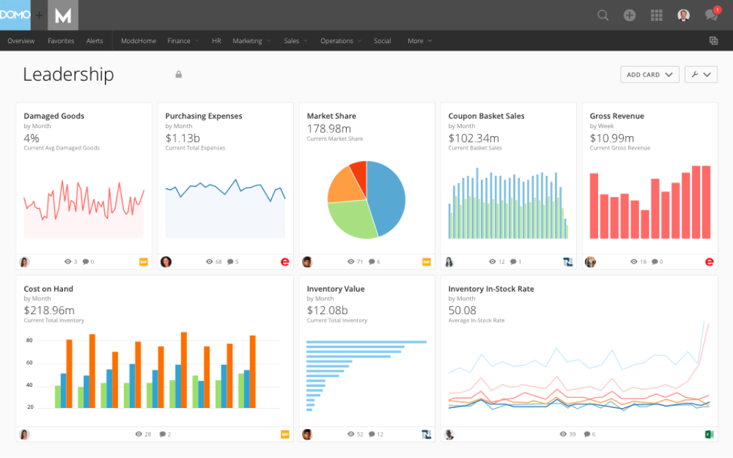 DOMO dashboard