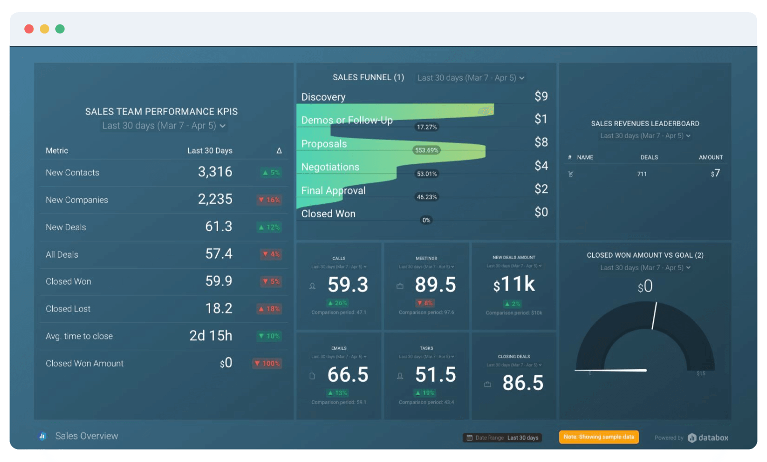 databox kpi software