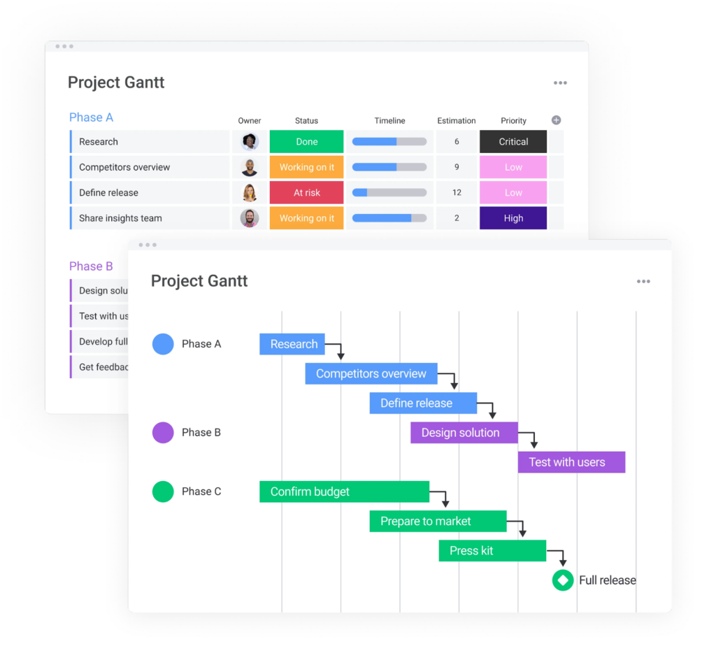 9 Essential Strategies For Effective Project Management (2024) - Celoxis®