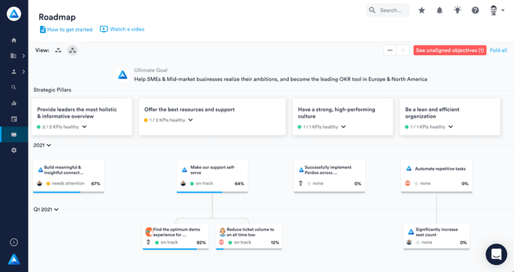 11 OKR Software Tools For Tracking Progress In 2023 | Hive