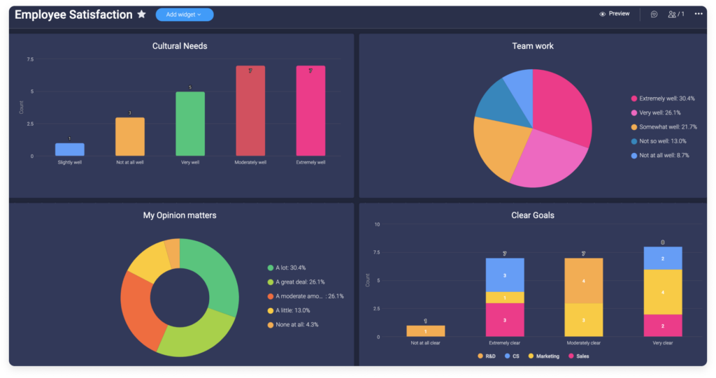 monday.com dashboards