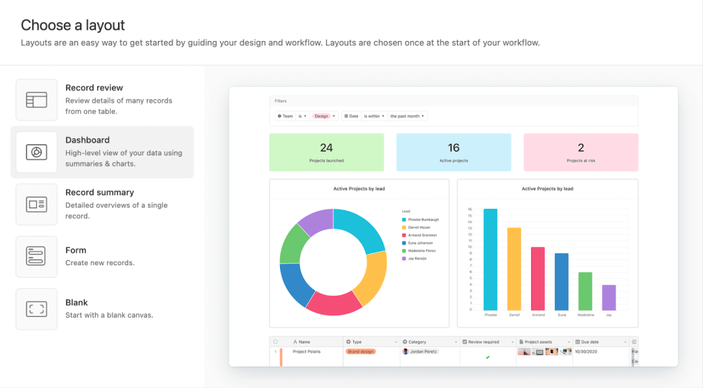 Airtable dashboard layout